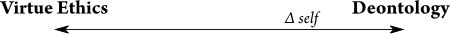 Virtue Deontology Line